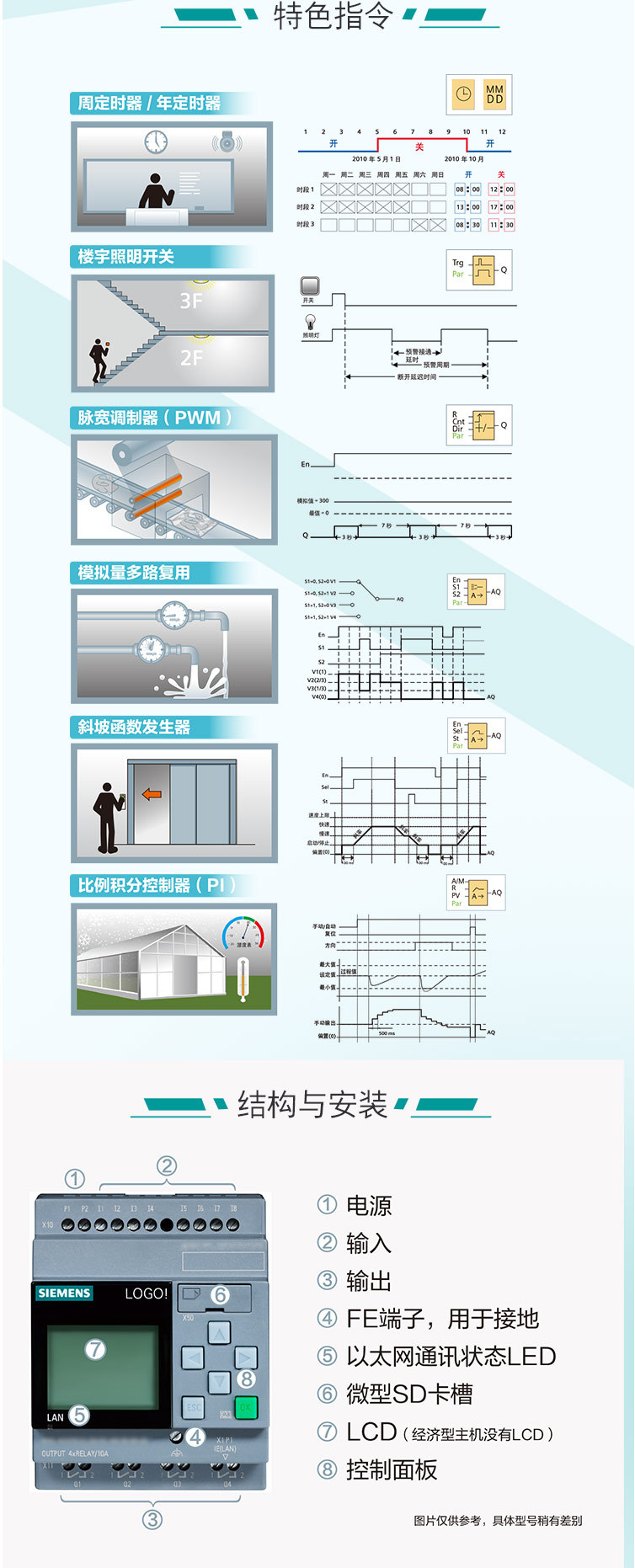 LOGO!8控制(zhì)器-産品單頁07.jpg