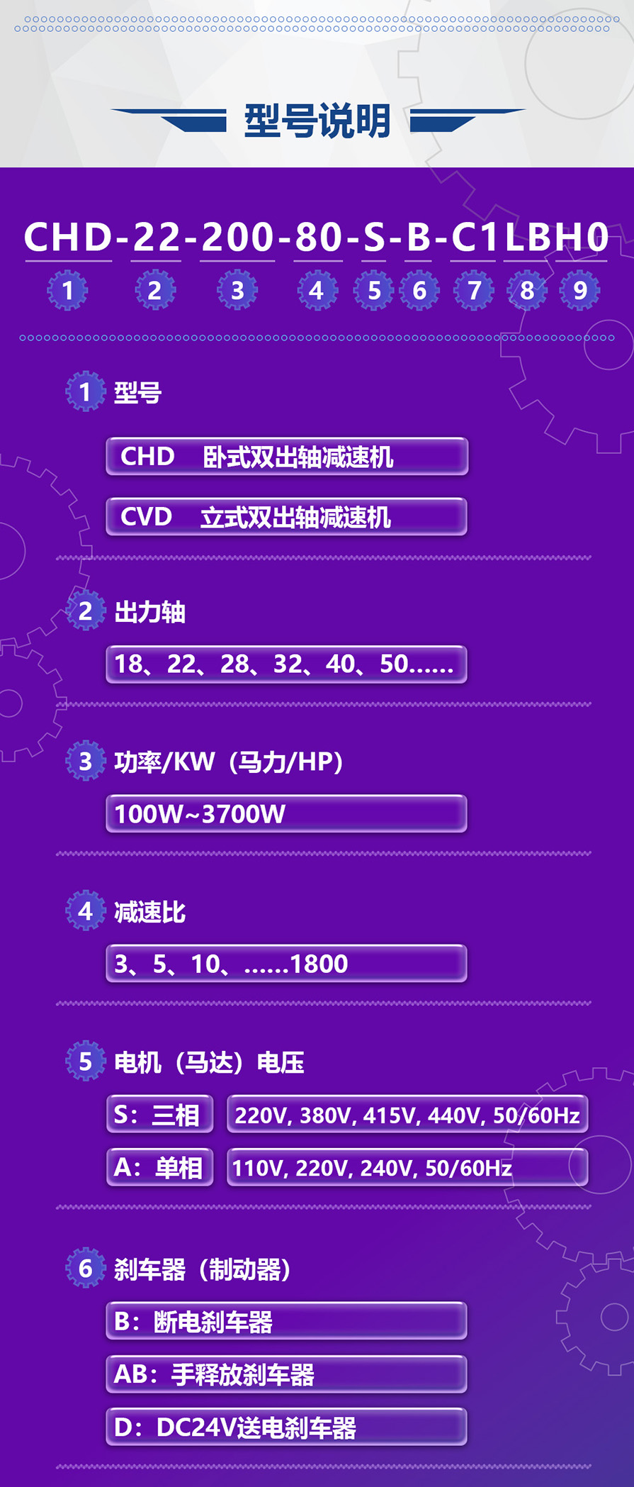 雙出軸減速機 拷貝-02.jpg