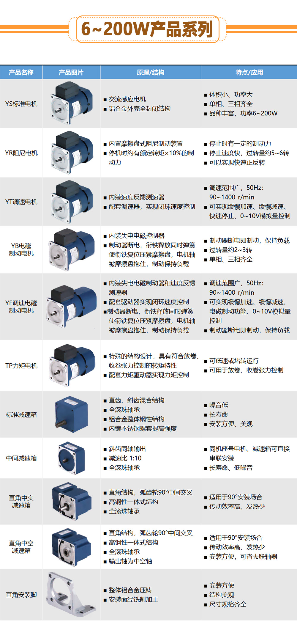 精研減速機-微型 chanpin-02.jpg