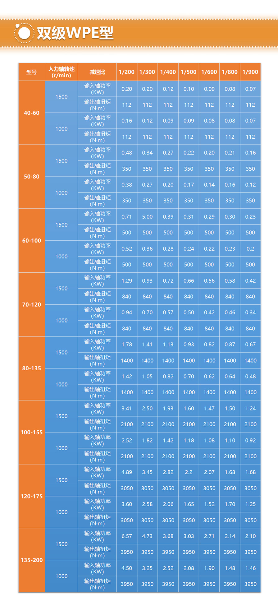 WP-産品單頁-速博雷爾減速機-08.jpg