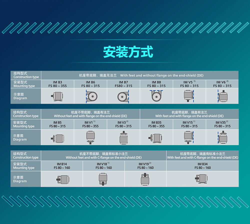 西門子1LE0-IE4-chanpin07.jpg