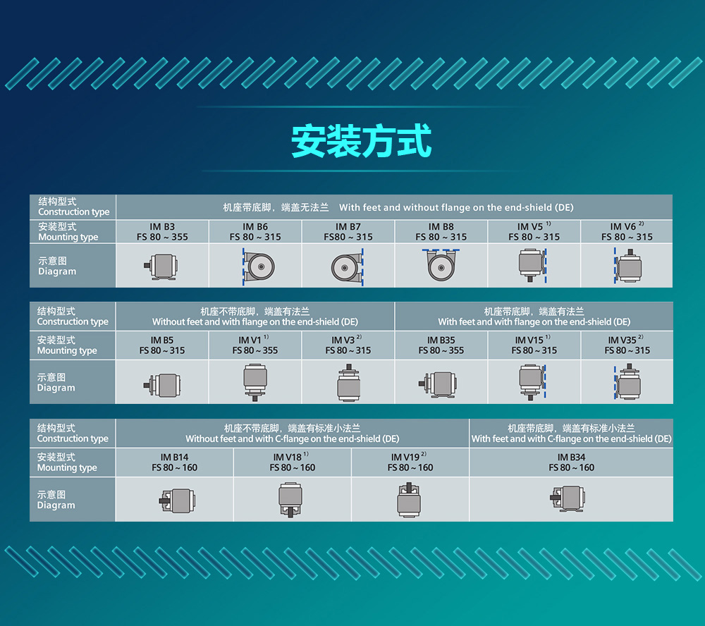 西門子1LE0系列-産品單頁06.jpg